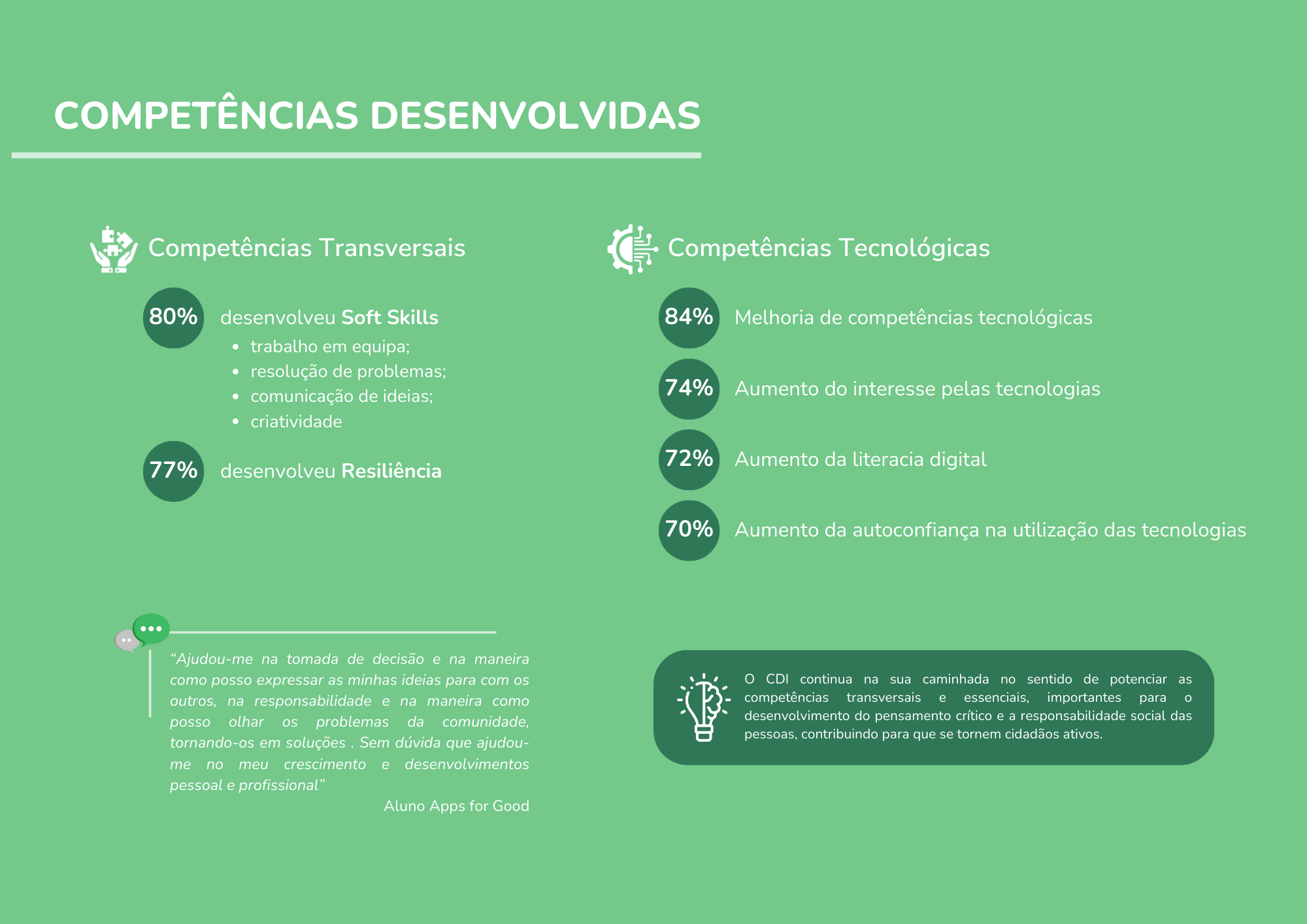 infografico cdi portugal_5